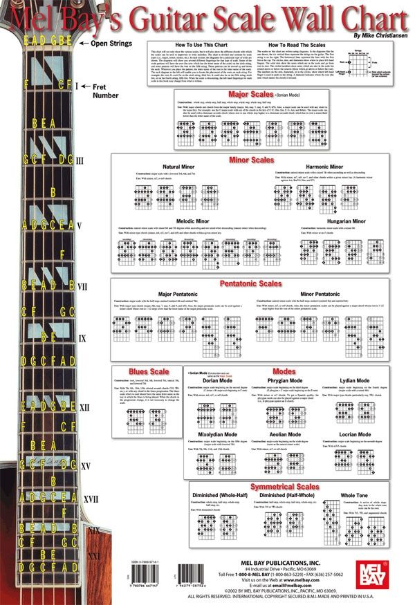 guitar chords scales and more