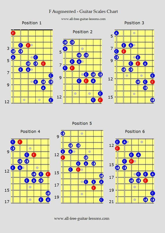 guitar chords scales and more